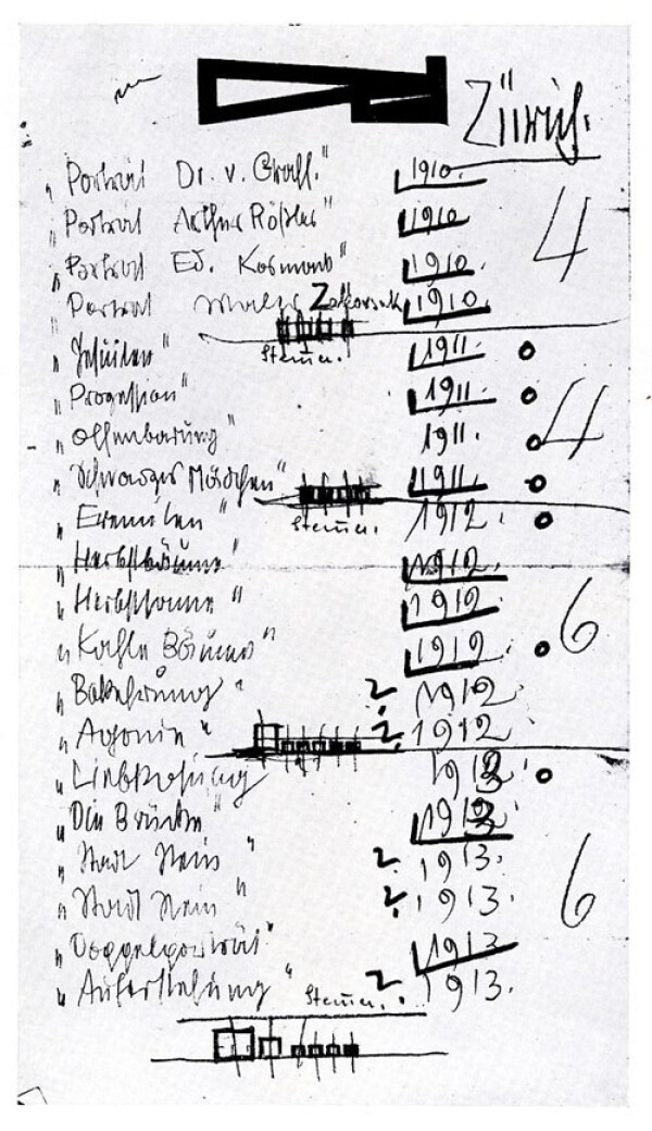 Liste von Egon Schiele mit Gemälden für eine nicht zustande gekommene Ausstellung in Zürich 