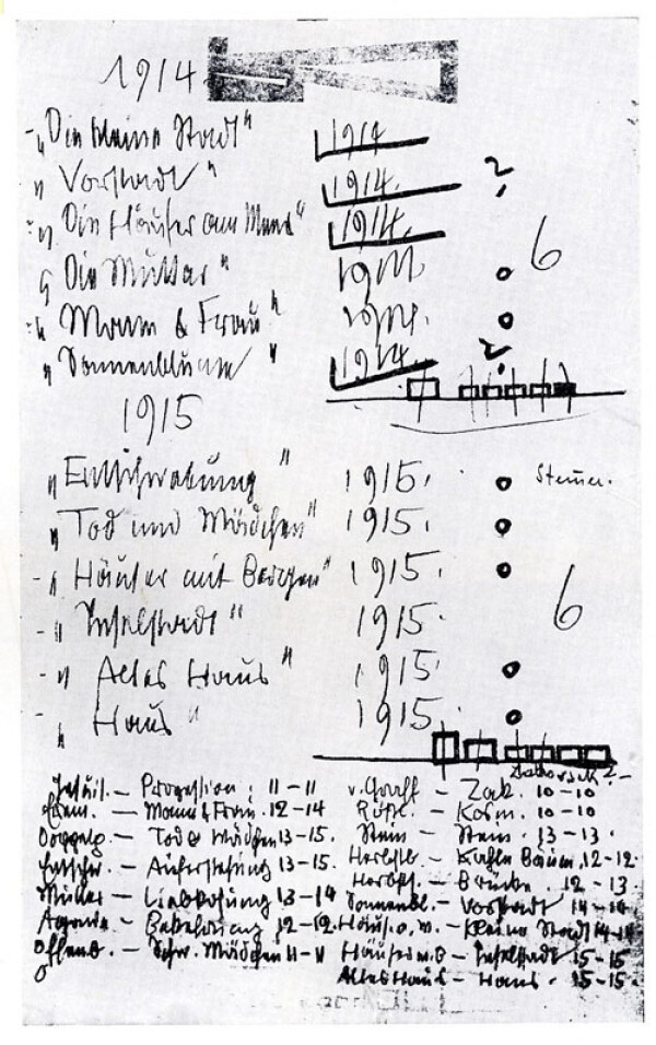 Liste von Egon Schiele mit Gemälden für eine nicht zustande gekommene Ausstellung in Zürich Bild 2